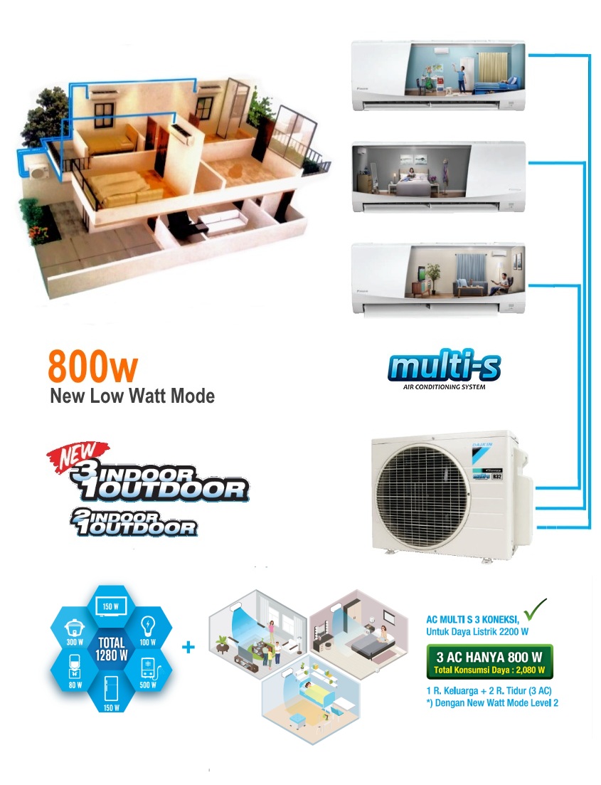 ac daikin - ac multi s 3 indoor 1 outdoor - inverter - ac bagus - hemat listrik