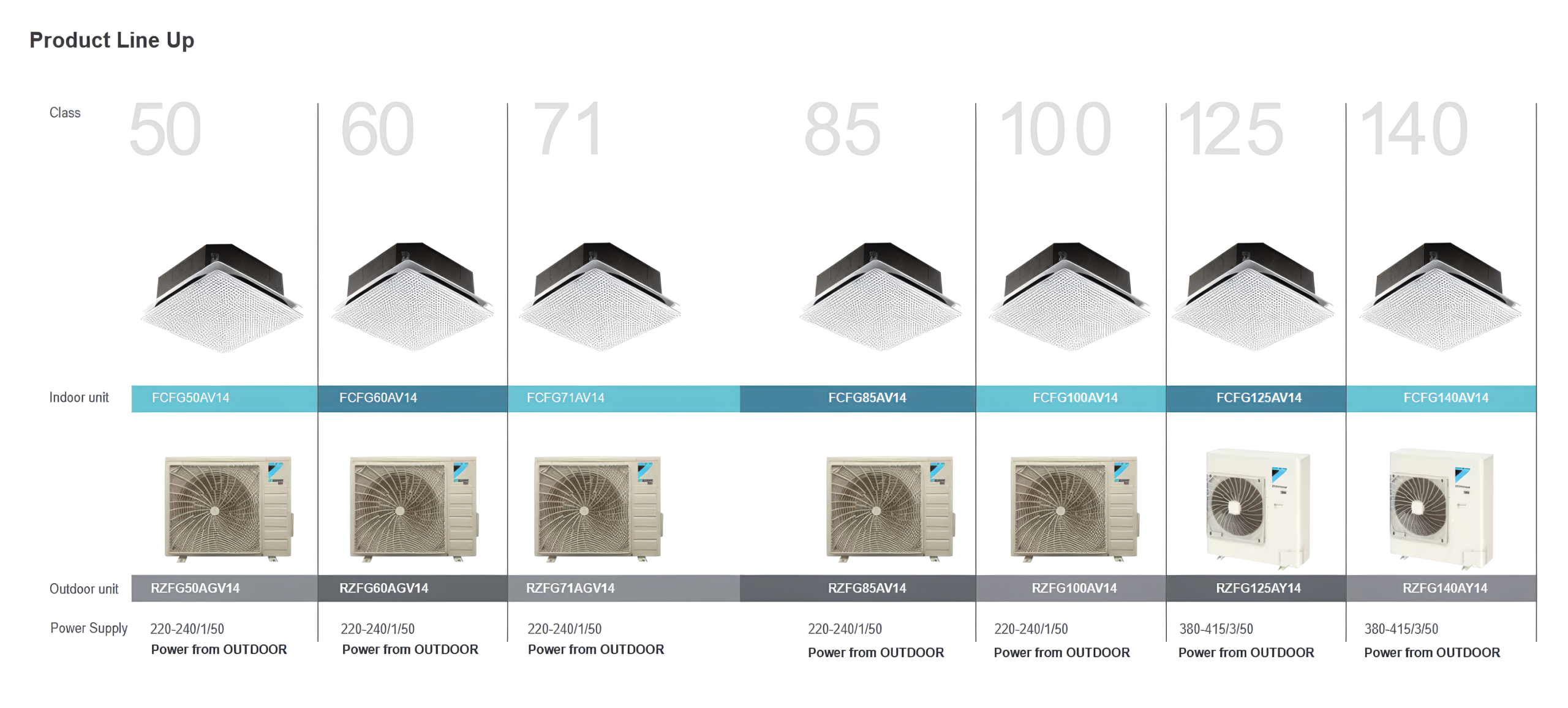 Produk AC Daikin Inverter R32 KIRIU Cassette - Brosur Daikin - Dealer Resmi AC Daikin - Distributor Daikin Permata Teknik - Daikin Indonesia-upscaled-2x