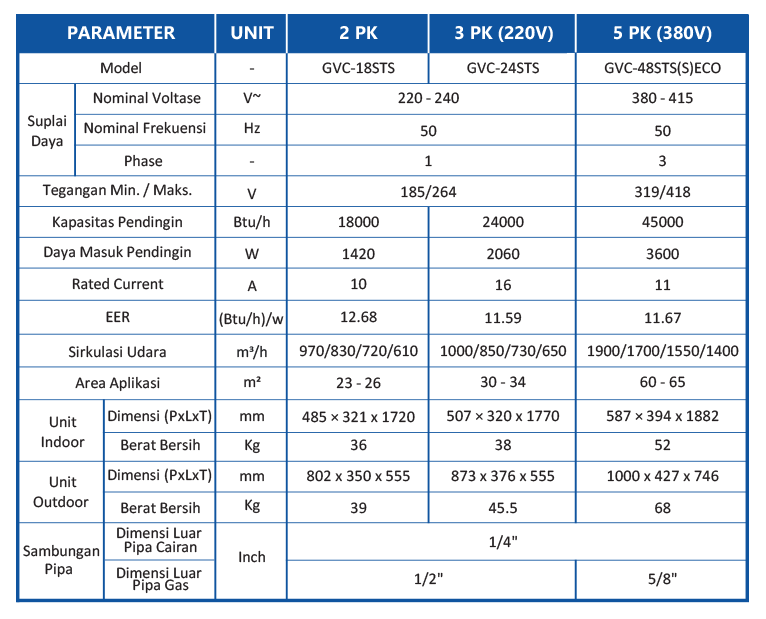 AC GREE FLOOR STANDING non Inverter-Harga AC Gree- Spesifikasi AC Floor Standing GREE - Distributor Gree Indonesia - Permata Teknik - Daftar Harga GREE