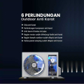 Keunggulan AC GREE Inverter F5S -Permata Teknik Distributor GREE Indonesia
