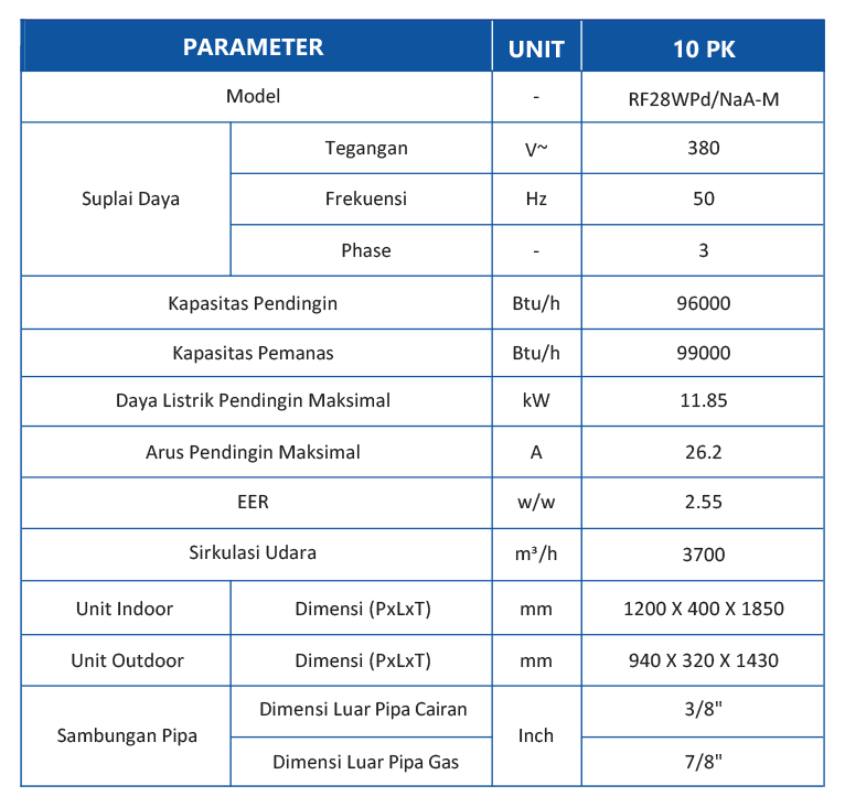 Spesifikasi AC GREE INVERTER FLOOR STANDING R410A- Daftar Harga AC Gree - Distributor Gree Indonesia - Permata Teknik