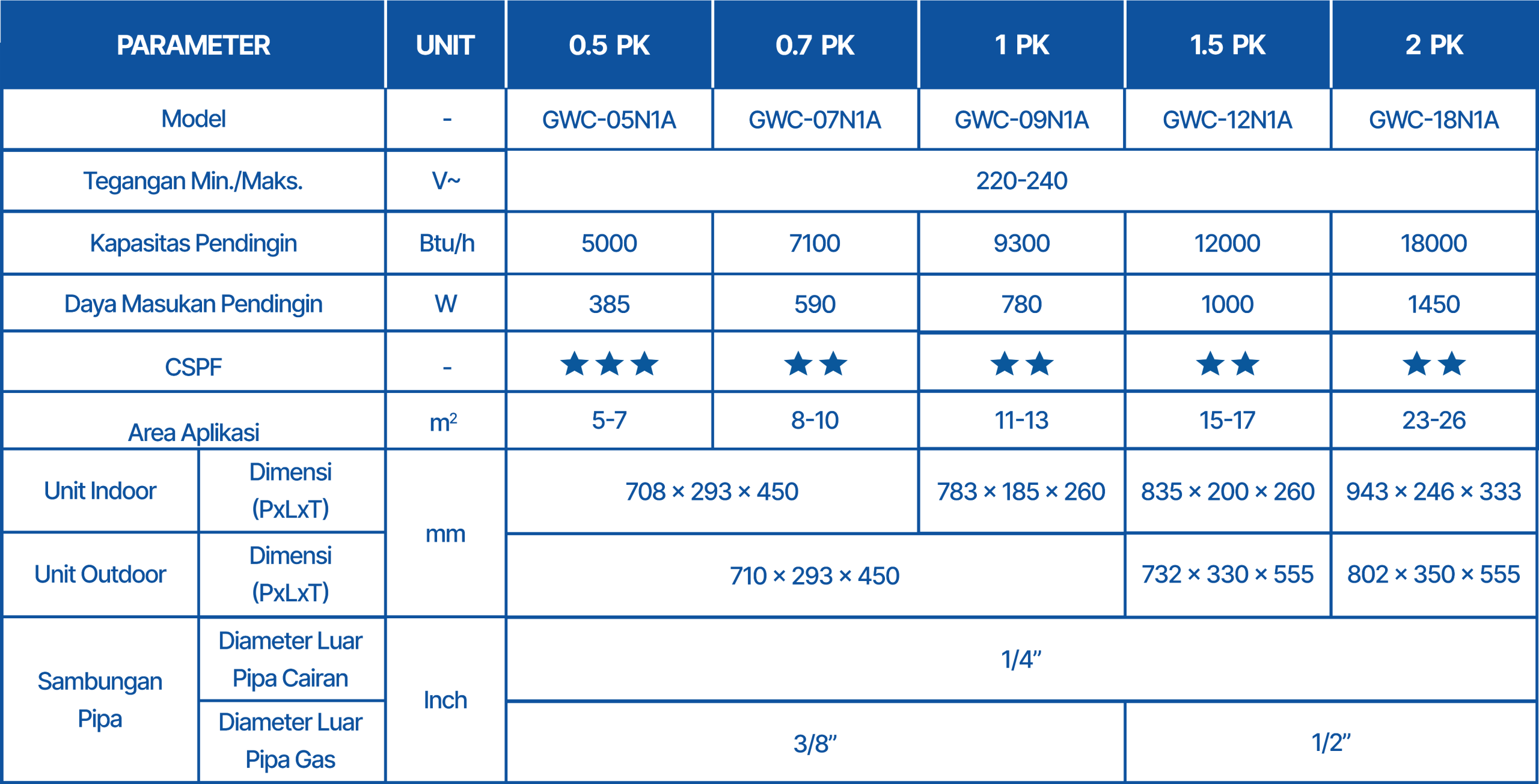Spesifikasi AC Gree - GWC N1 A - Daftar Harga AC Gree Terbaru - Permata Teknik
